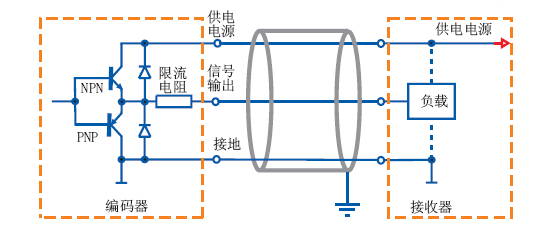 编码器输出电路